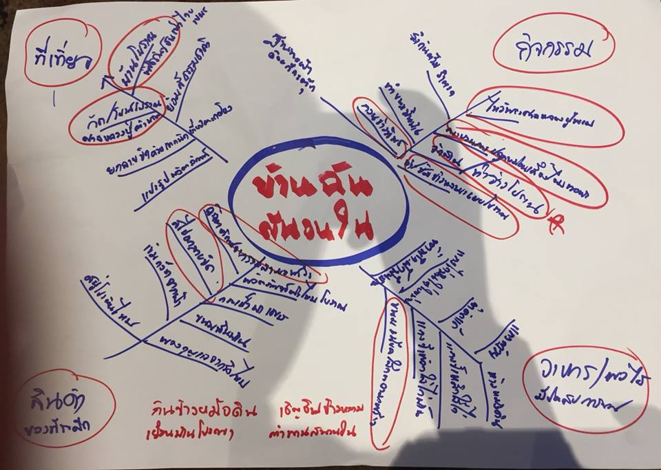 ร่วมอบรมโครงการ หมู่บ้าน OTOP village 8 เส้นทาง