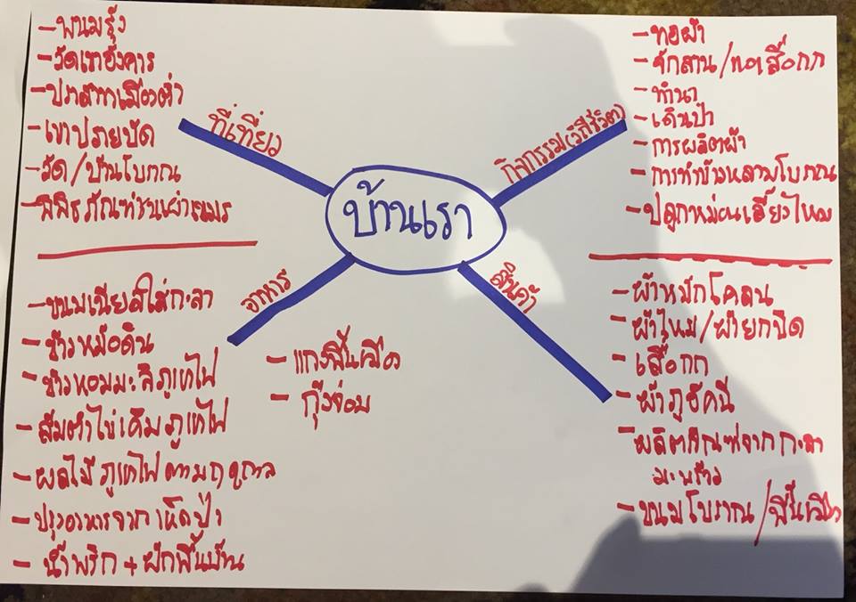 ร่วมอบรมโครงการ หมู่บ้าน OTOP village 8 เส้นทาง