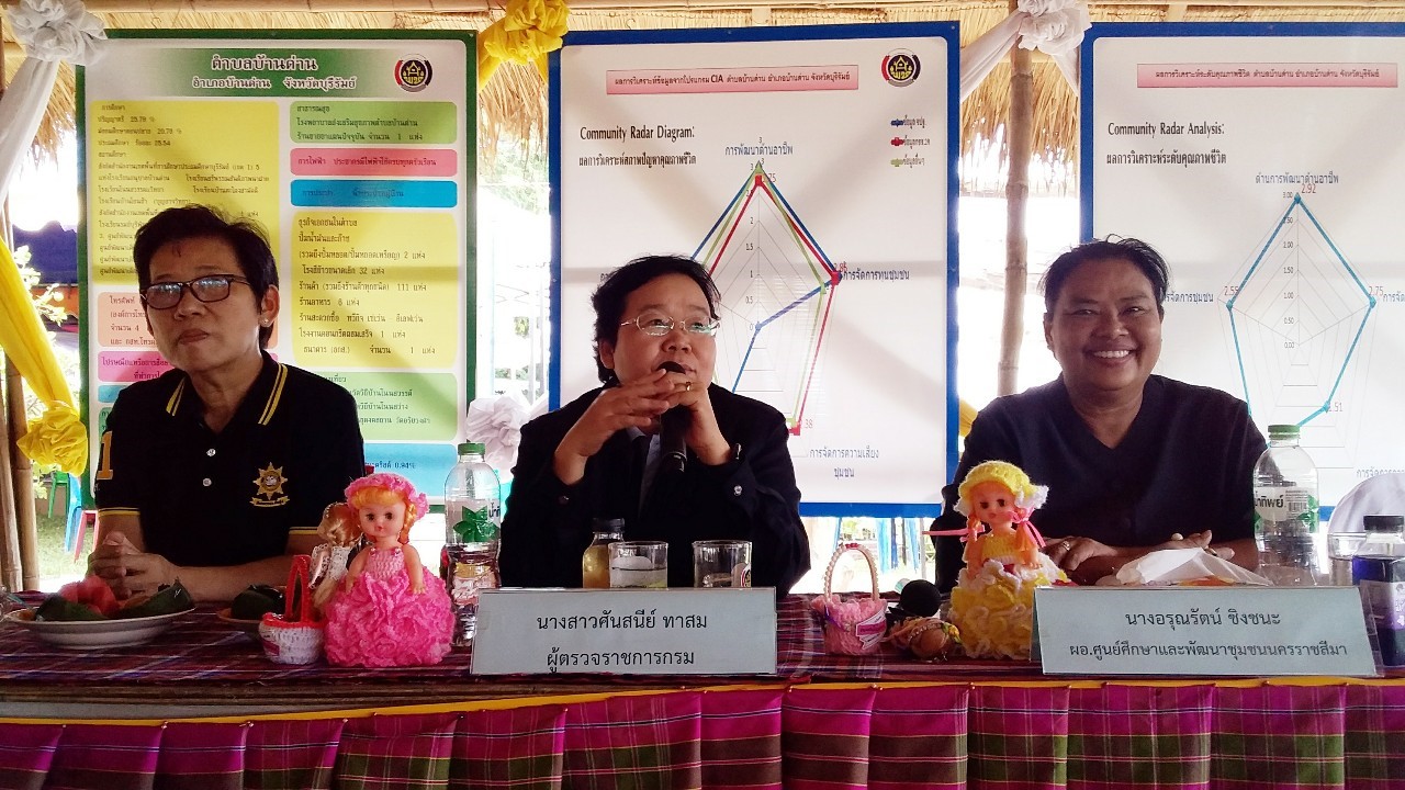 ประเมินผลการดำเนินงานสารสนเทศตำบลต้นแบบเพื่อการพัฒนาคุณภาพชีวิต