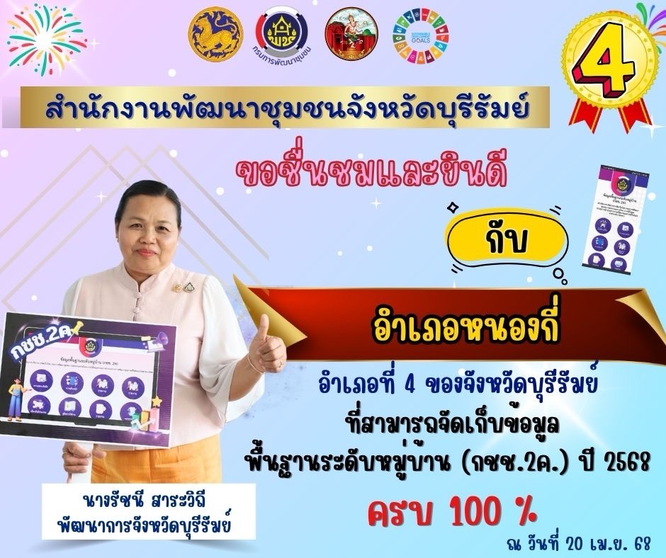 สำนักงานพัฒนาชุมชนจังหวัดบุรีรัมย์ ขอชื่นชมและยินดี กับอำเภอ 5 ลำดับแรก ที่สามารถจัดเก็บข้อมูล กชช.2ค ปี 2568 ได้ครบ 100 %