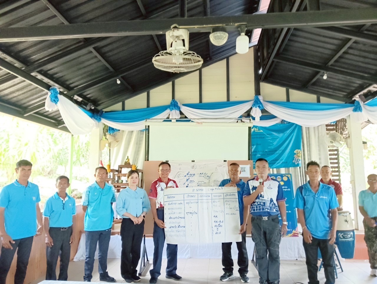 🔆พช.บุรีรัมย์🔆 GROWTH TEAM BURIRAM ผนึกกำลังอบรมหลักสูตร “วิทยากรกระบวนการกองทุนแม่ของแผ่นดิน (ครู ค) ระดับพื้นที่จังหวัดบุรีรัมย์” รุ่นที่ 4 (รุ่นสุดท้าย)