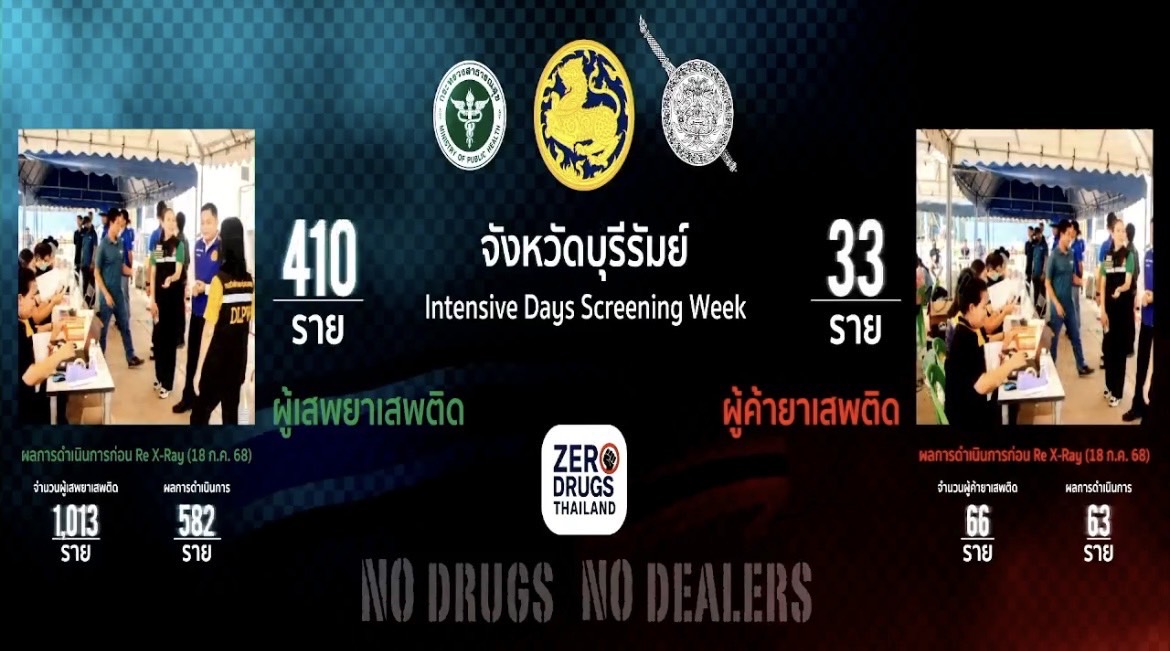 🔆พช.บุรีรัมย์🔆 GROWTH TEAM BURIRAM สร้างสรรค์ สร้างสุข : ร่วมการประชุมมอบนโยบายสำคัญของกระทรวงมหาดไทย