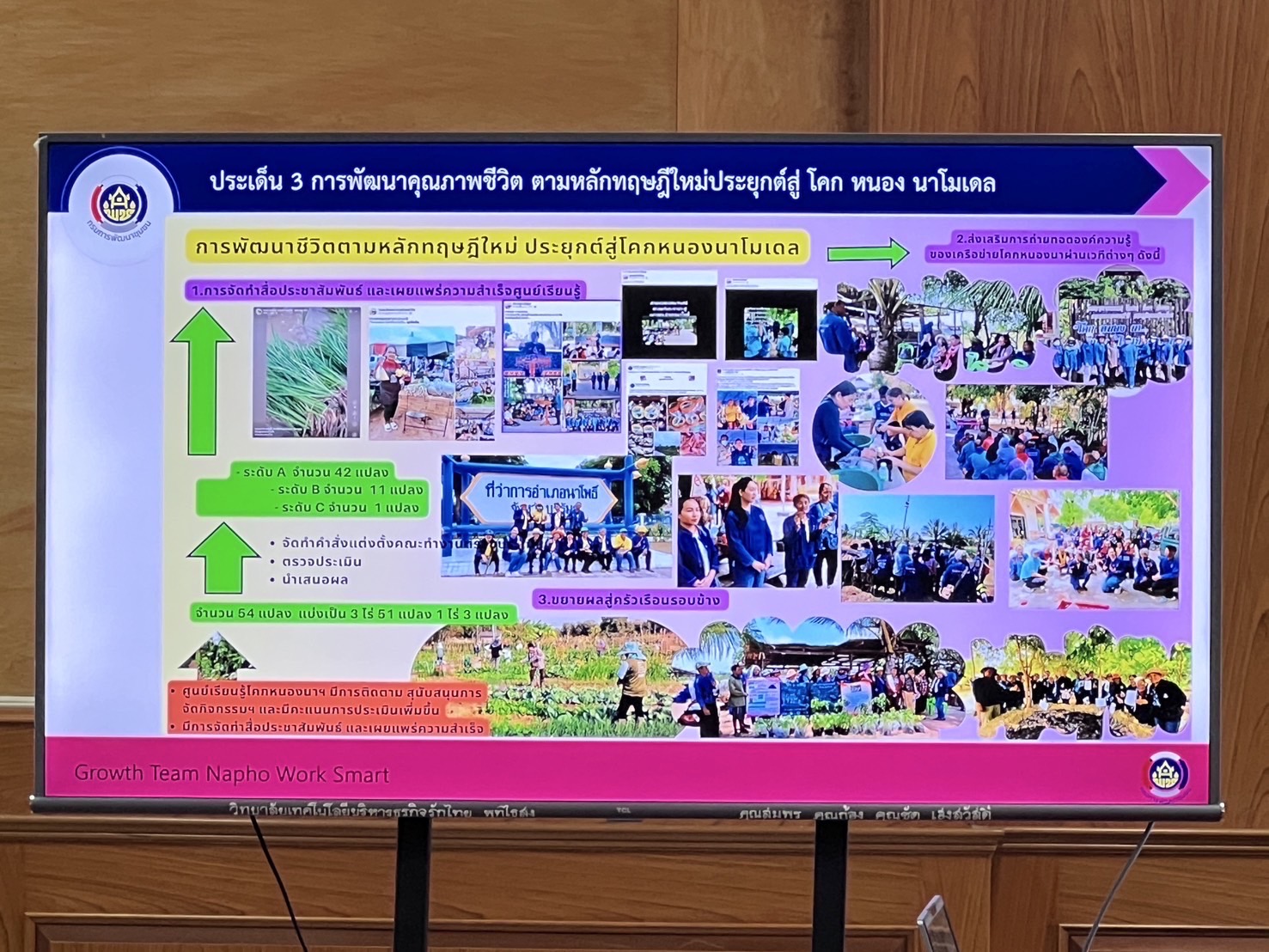 🔆พช.บุรีรัมย์🔆 GROWTH TEAM BURIRAM สร้างสรรค์ สร้างสุข : เฟ้นหาสุดยอด “ผลสำเร็จการขับเคลื่อนนวัตกรรมริเริ่มสร้างสรรค์”ภายใต้โครงการ GROWTH TEAM BURIRAM สร้างสรรค์ สร้างสุข ระดับกลุ่มอำเภอ
